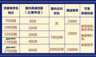 什么宽带便宜又稳定 哪家宽带好而且便宜